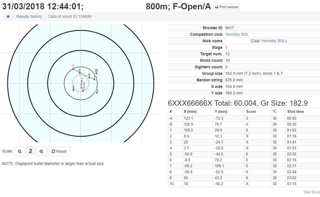 Hexta electronic Target scoring systems